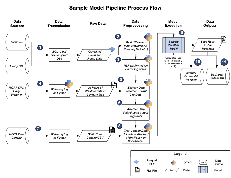 Sample Visio Diagram